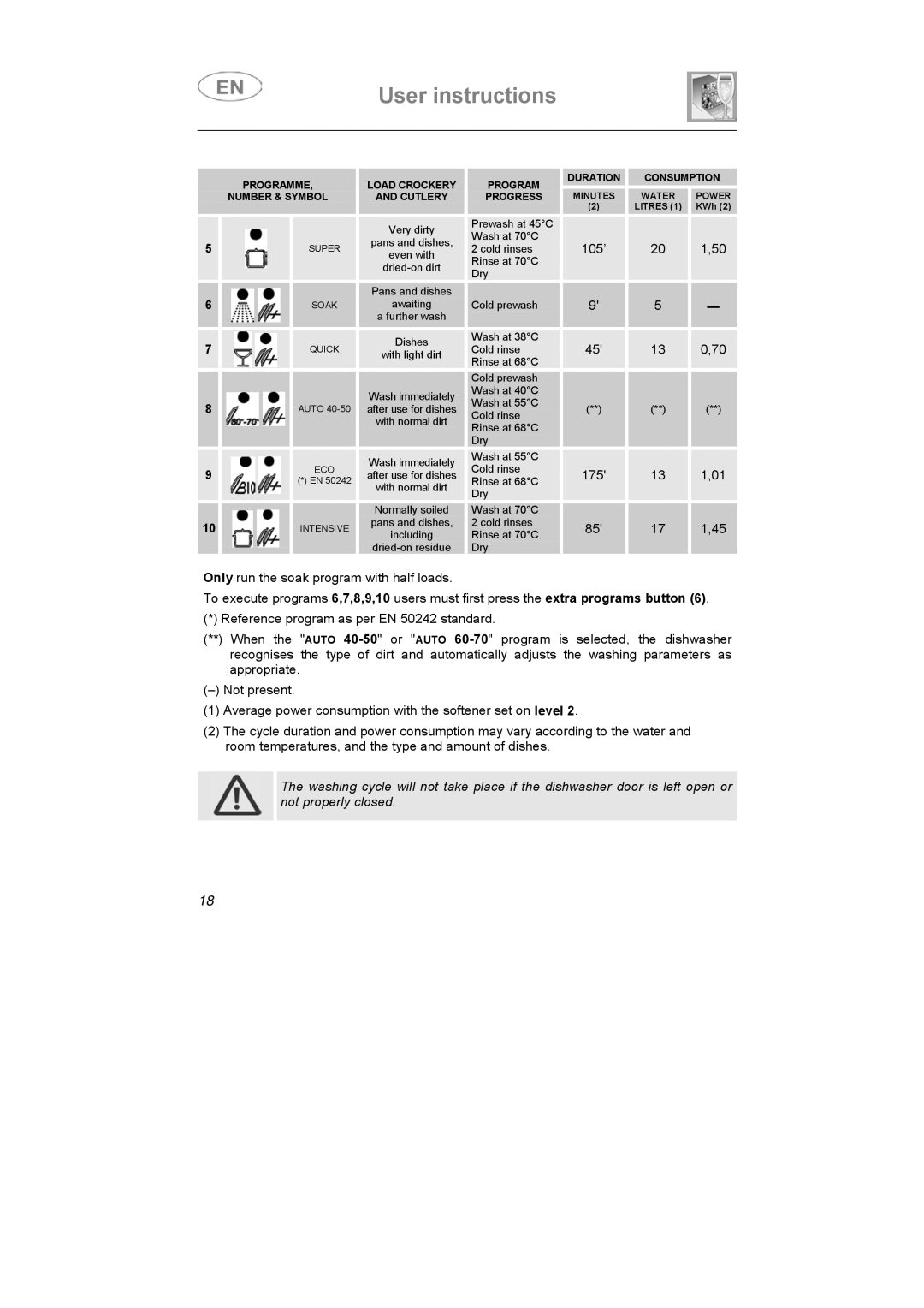 Smeg ST1108S instruction manual 105’ 