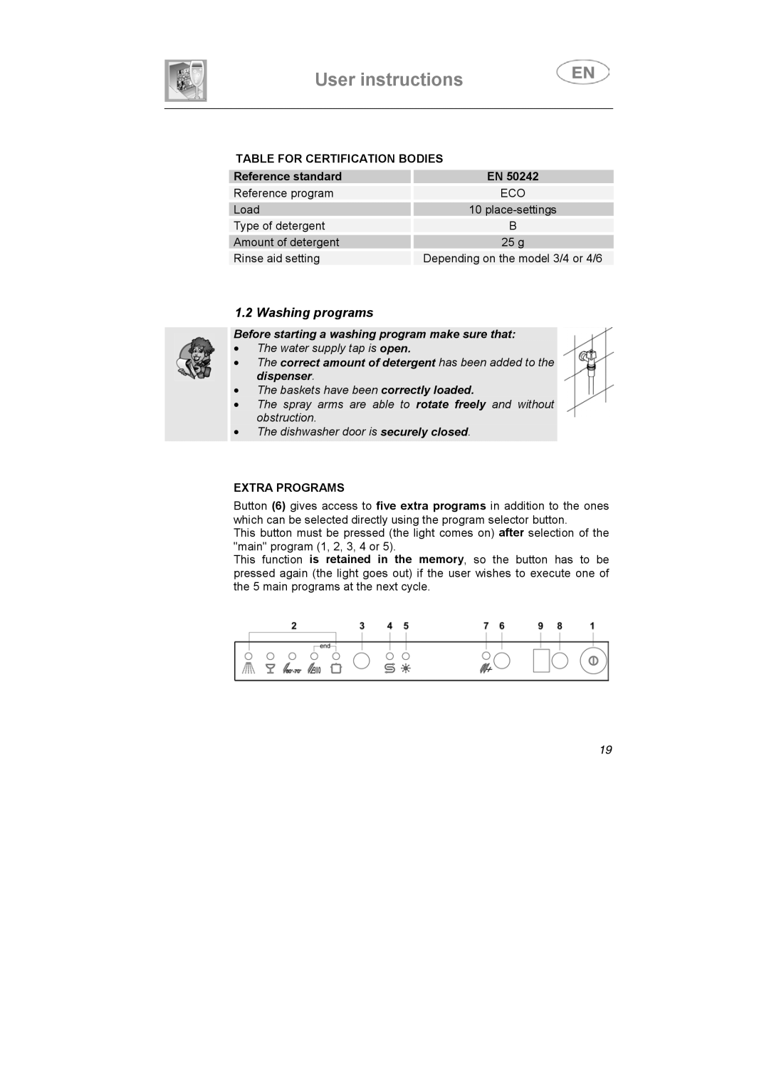 Smeg ST1108S instruction manual Table for Certification Bodies, Extra Programs 