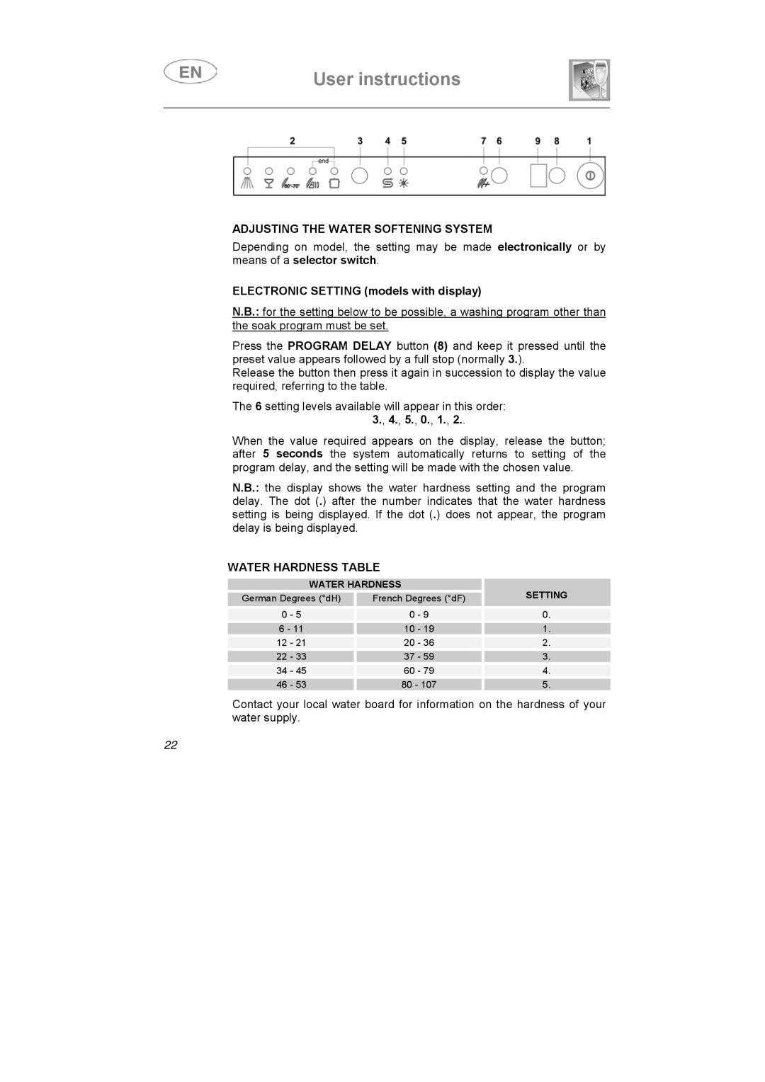 Smeg ST1108S instruction manual Adjusting the Water Softening System, Water Hardness Table 