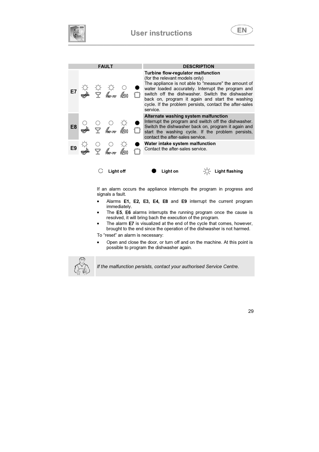 Smeg ST1124 instruction manual Water intake system malfunction 