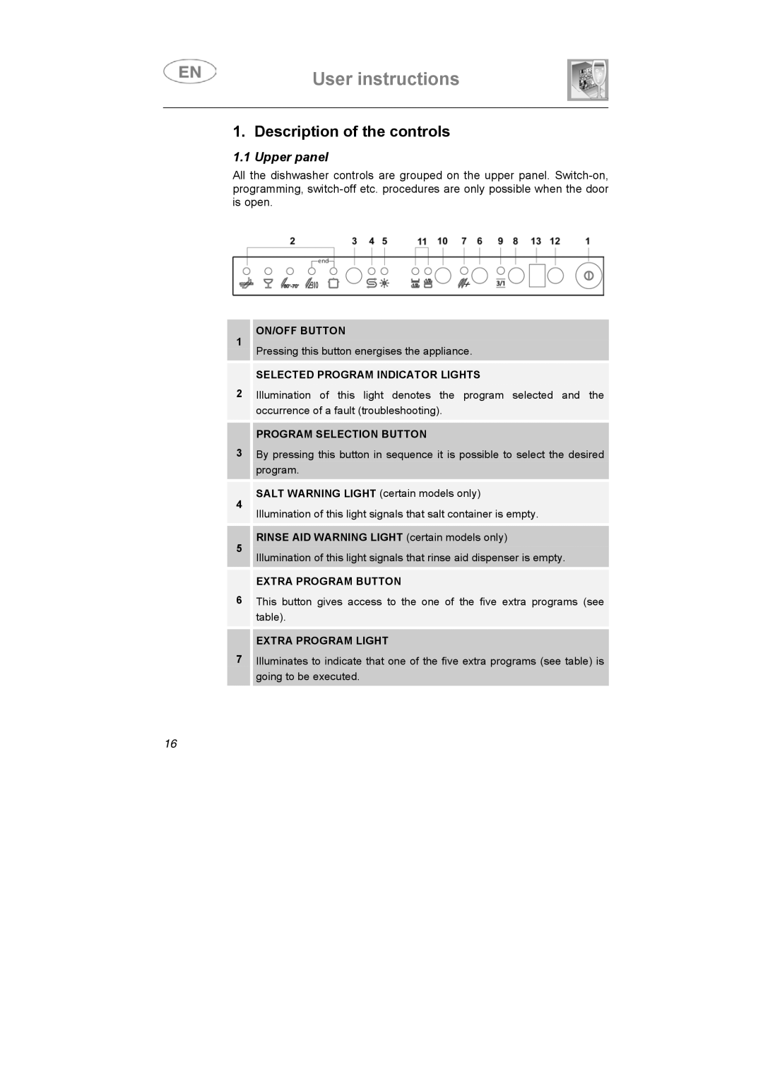 Smeg ST1124S-1 instruction manual Description of the controls, Upper panel 