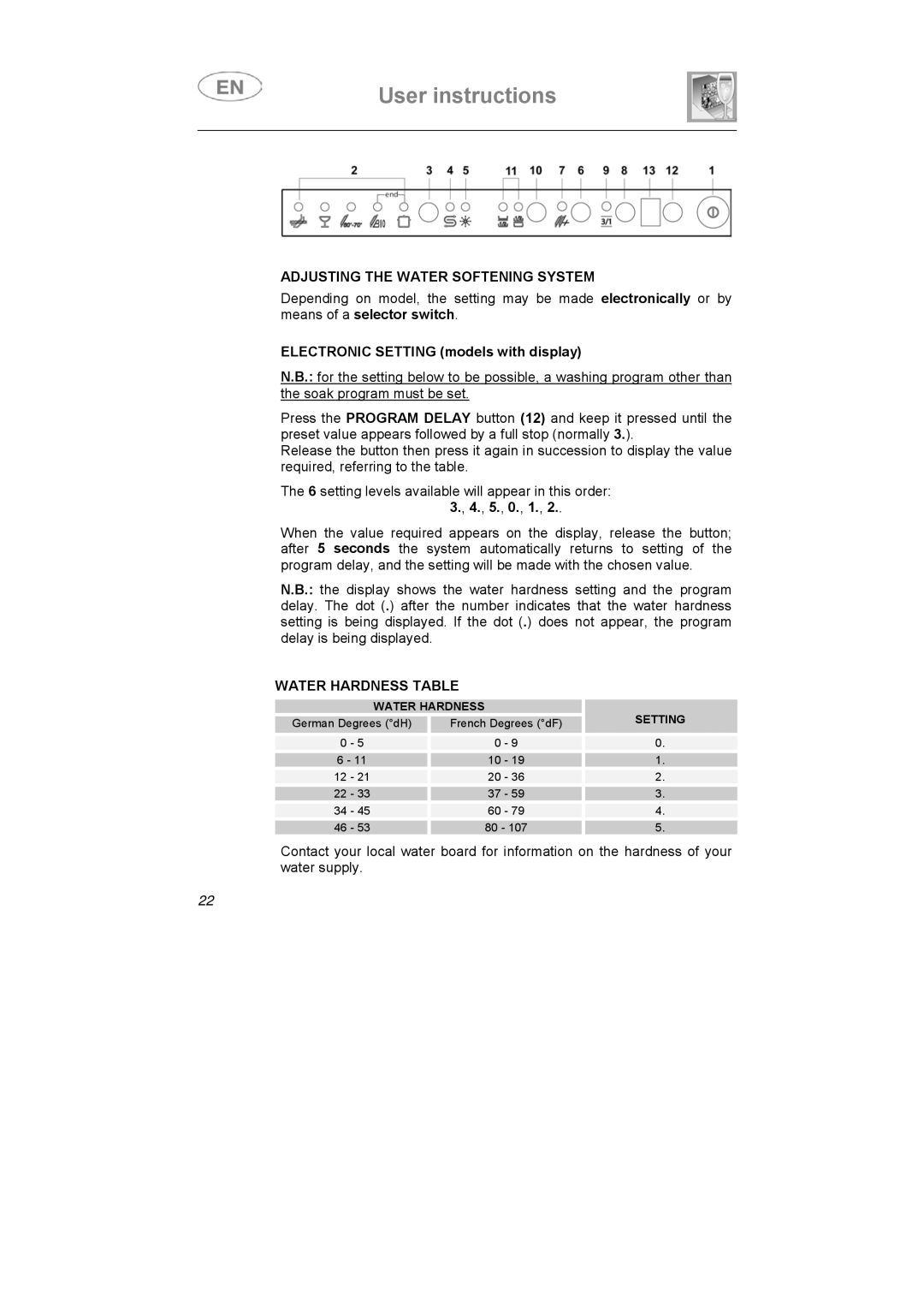 Smeg ST1124S-1 Adjusting the Water Softening System, Electronic Setting models with display, Water Hardness Table 