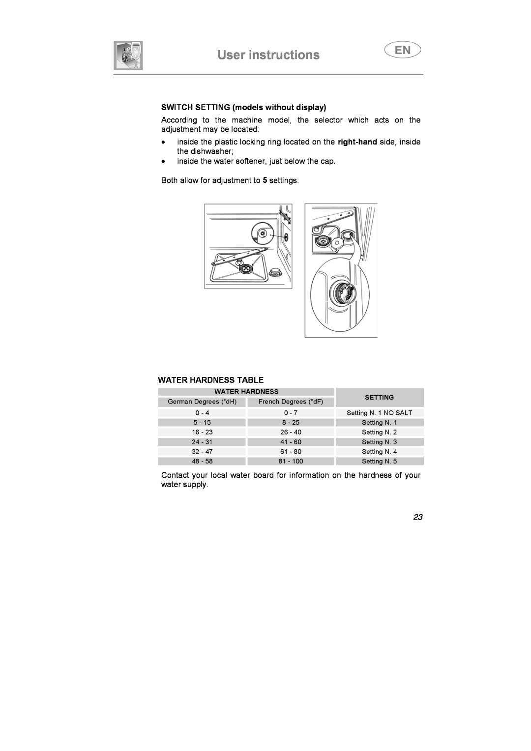 Smeg ST1124S-1 instruction manual User instructions, SWITCH SETTING models without display, Water Hardness Table 
