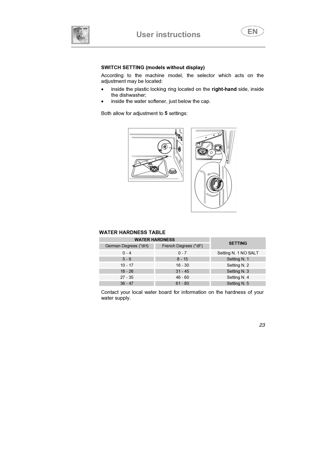 Smeg ST1144S instruction manual Switch Setting models without display 