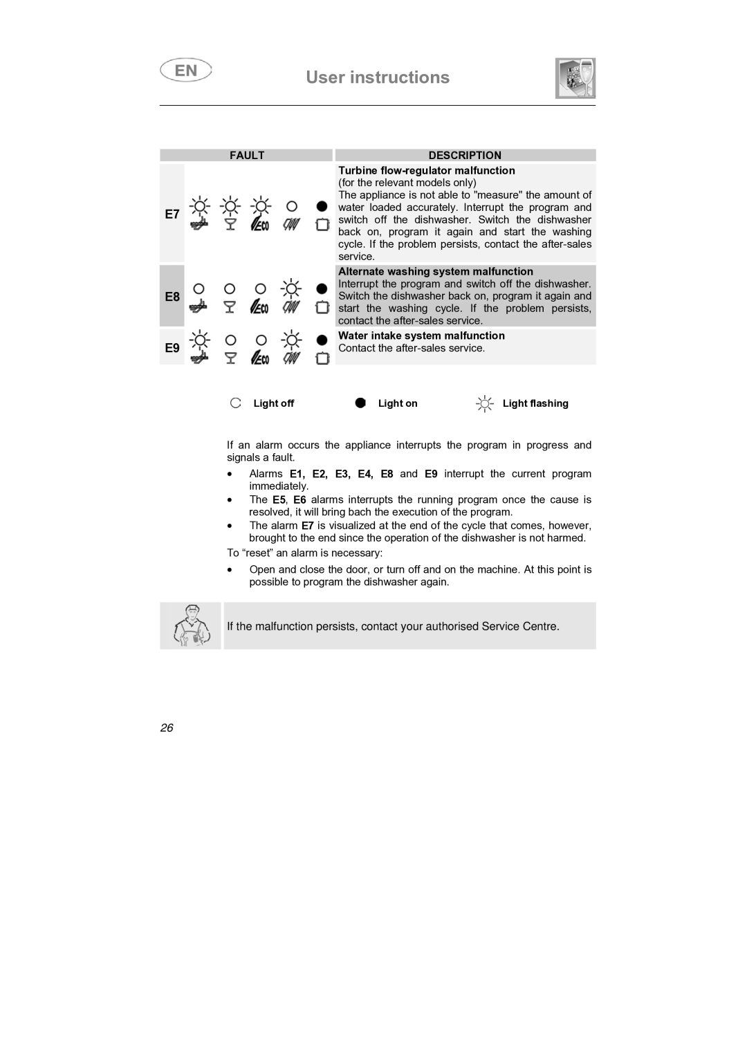 Smeg ST1144S instruction manual Water intake system malfunction 