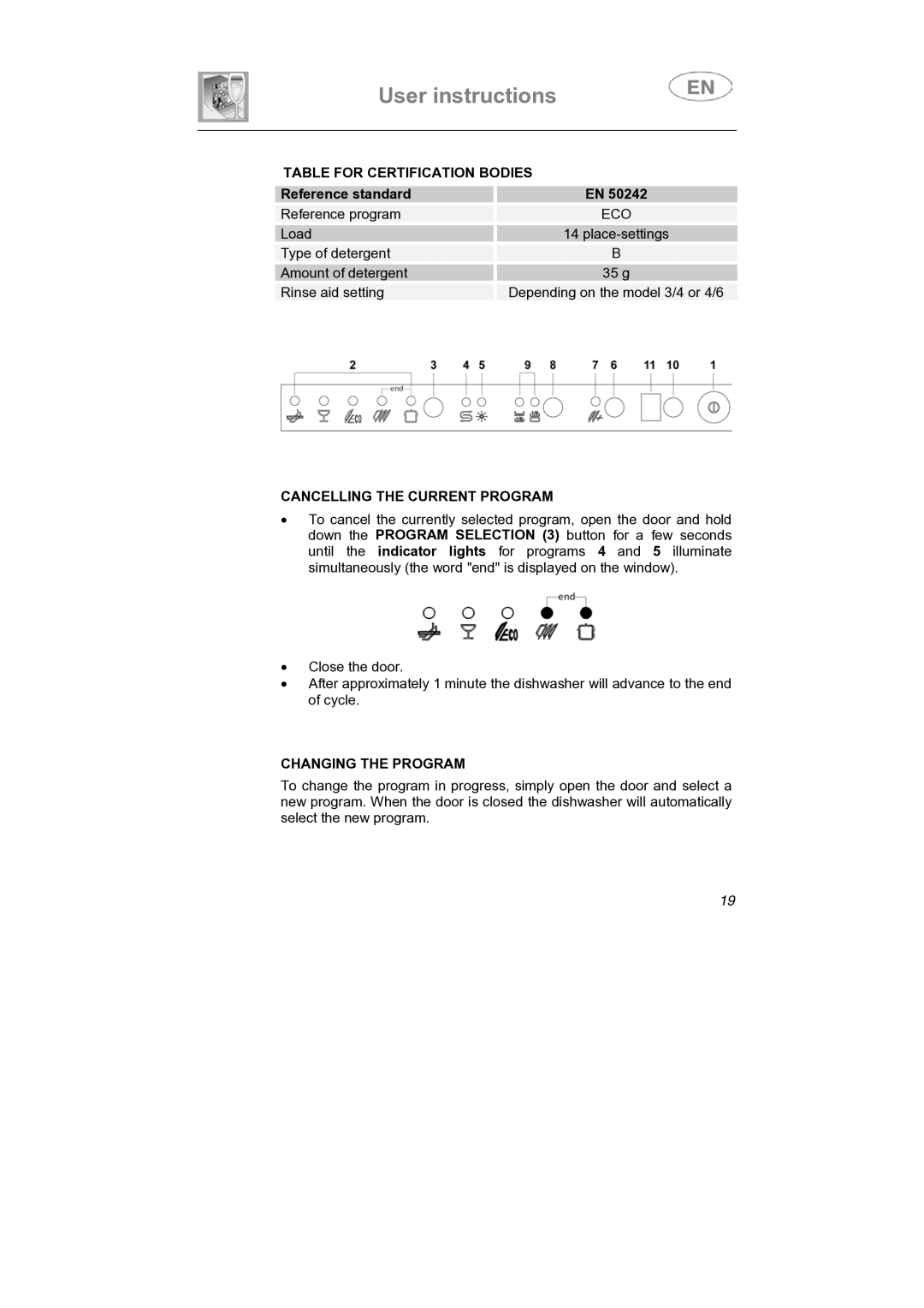 Smeg ST1144 Table for Certification Bodies, Reference standard, Cancelling the Current Program, Changing the Program 