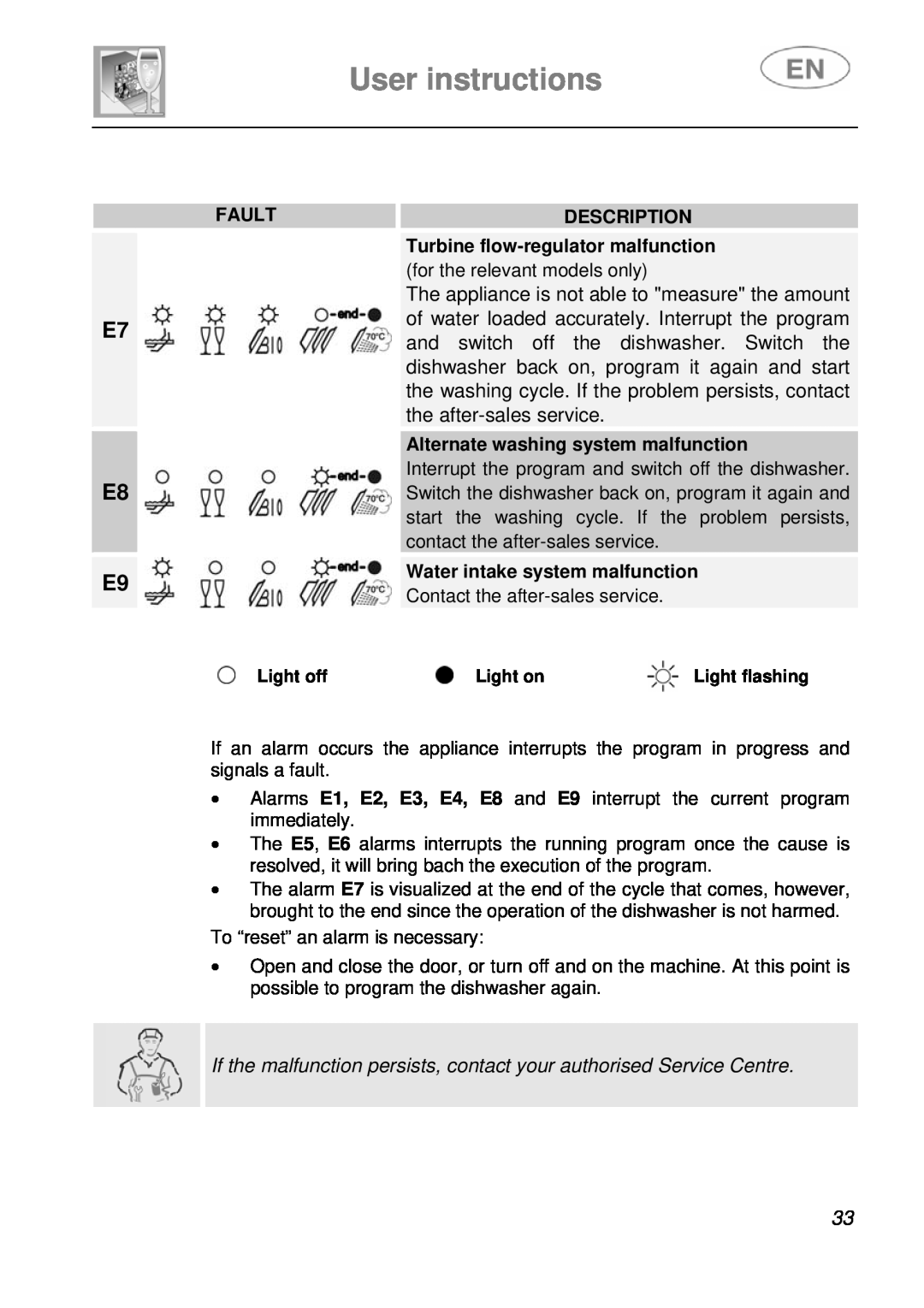 Smeg ST115S User instructions, E7 E8 E9, Fault, Description, Turbine flow-regulatormalfunction, Light off, Light on 