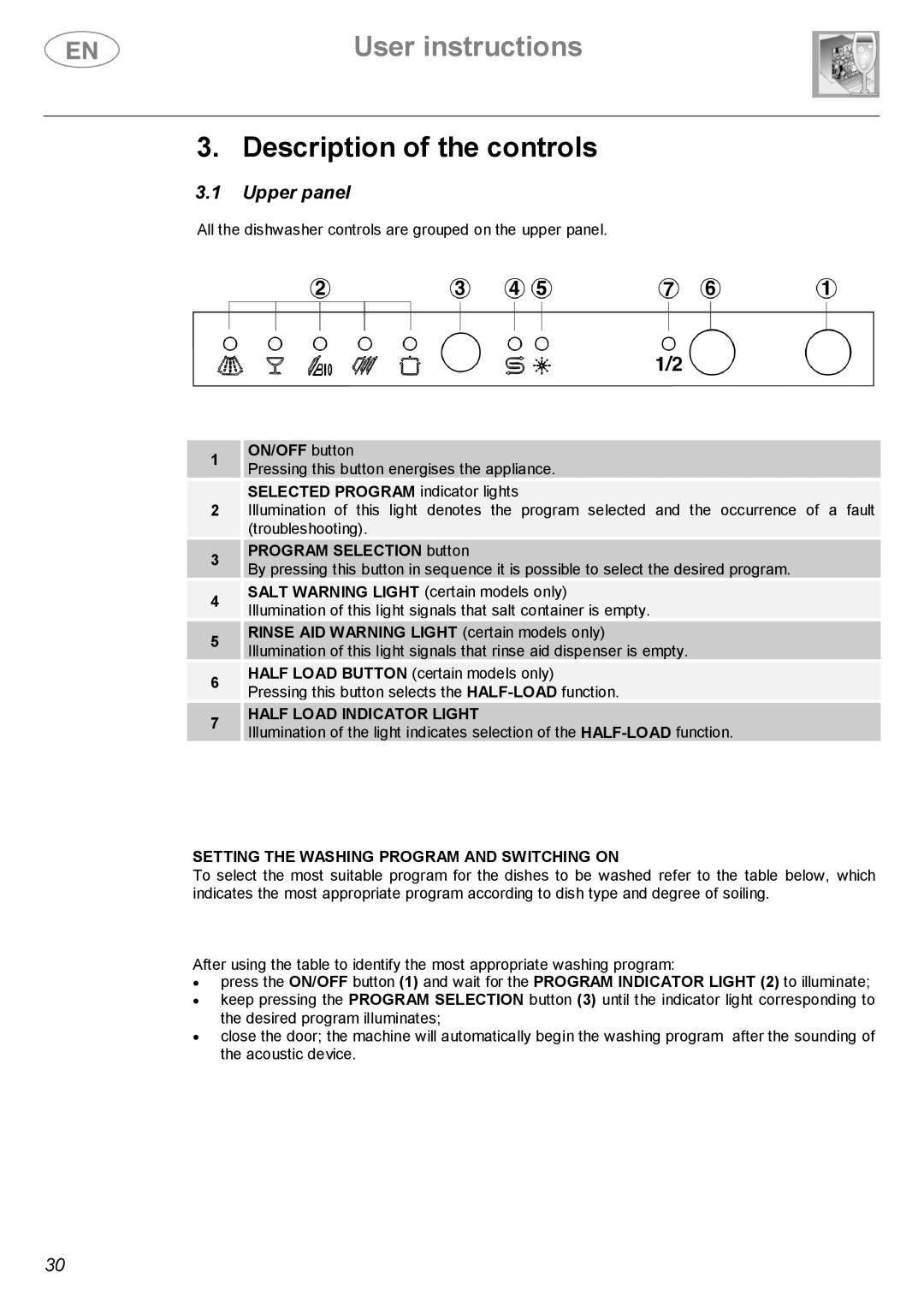 Smeg ST143 instruction manual User instructions, Description of the controls, Upper panel, Half Load Indicator Light 