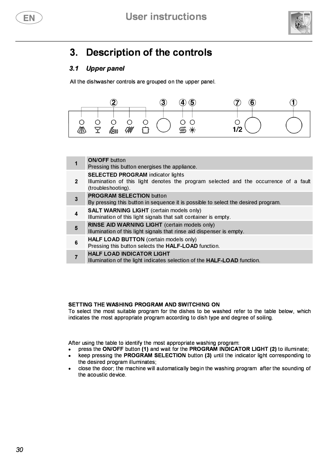 Smeg ST143 User instructions, Description of the controls, Upper panel, ON/OFF button, SELECTED PROGRAM indicator lights 