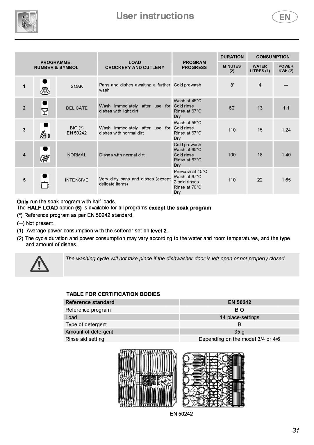 Smeg ST143 instruction manual Table For Certification Bodies, Reference standard, User instructions 