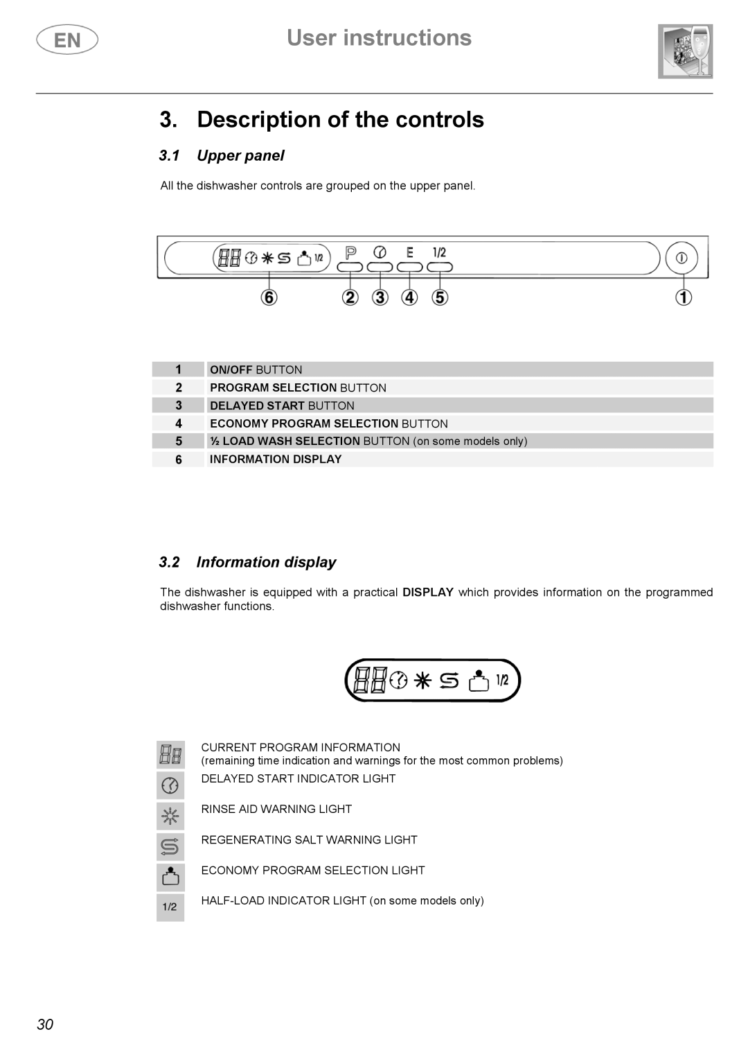 Smeg ST144 instruction manual Description of the controls, Upper panel, Information display 