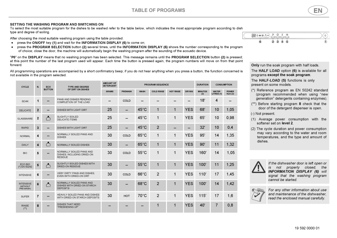 Smeg ST144 instruction manual Table of Programs 