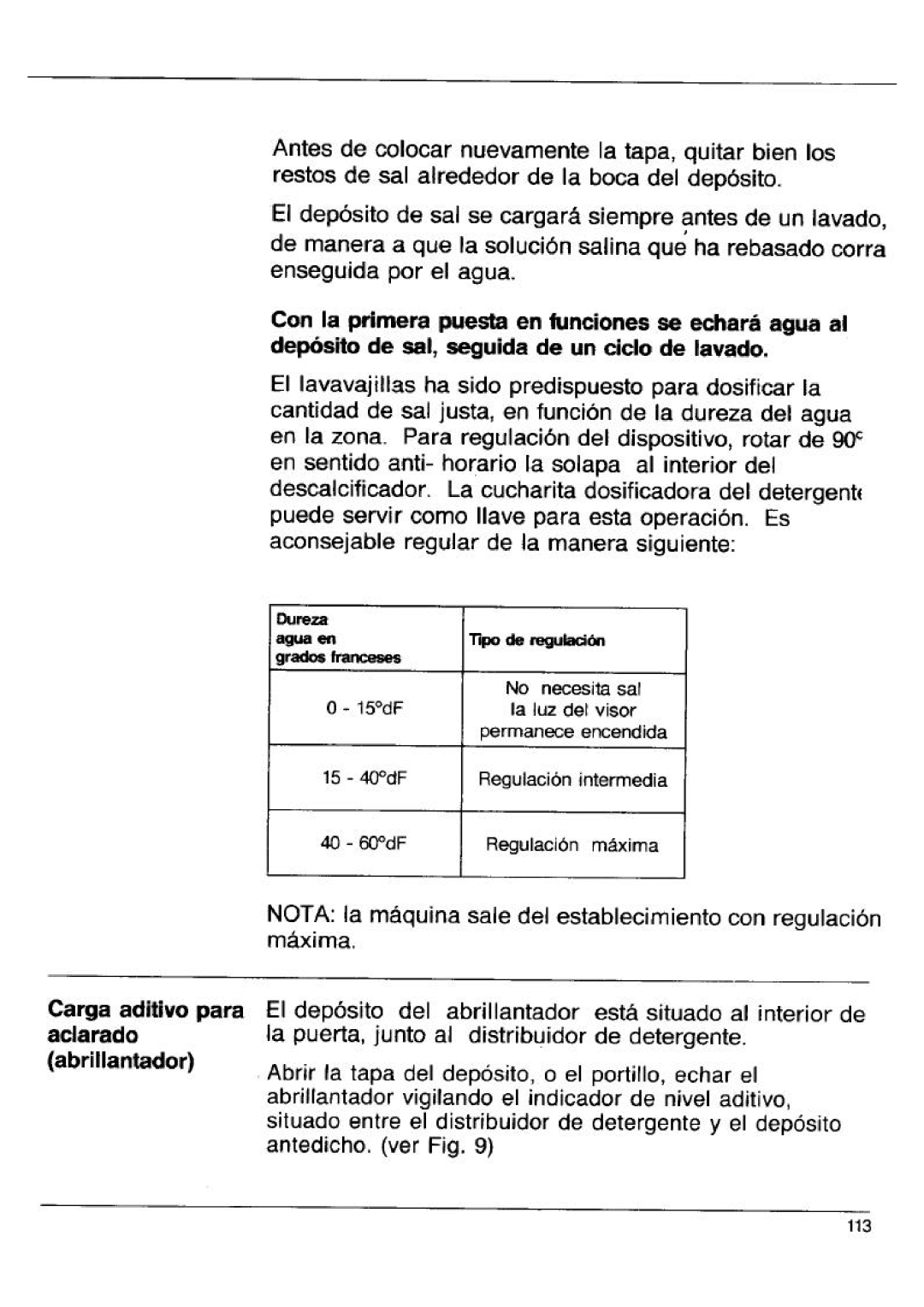 Smeg ST45 manual 