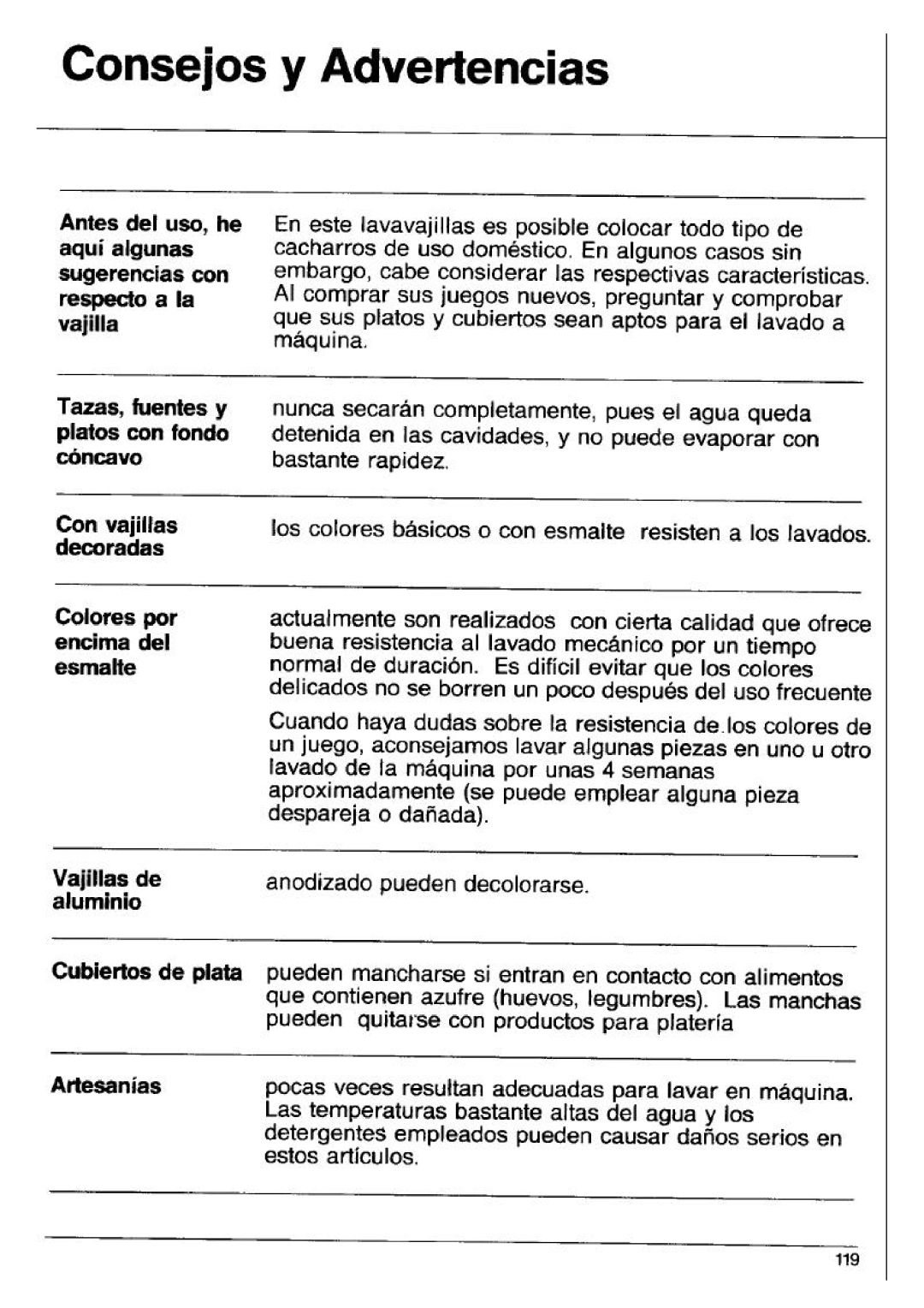 Smeg ST45 manual 