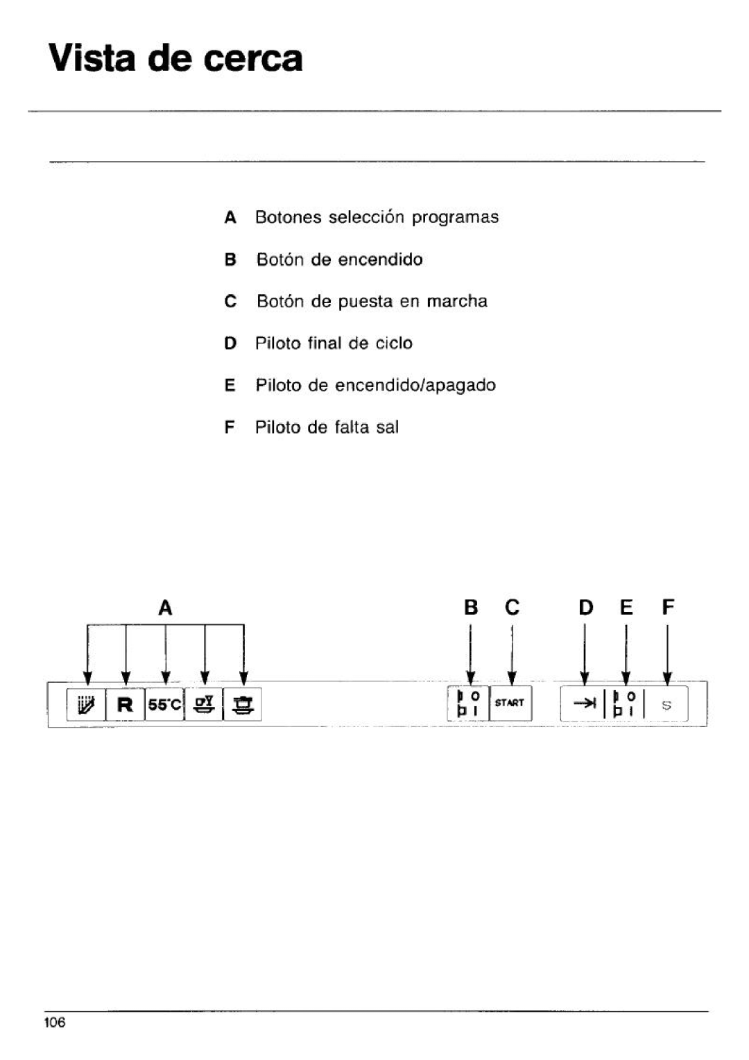 Smeg ST45 manual 