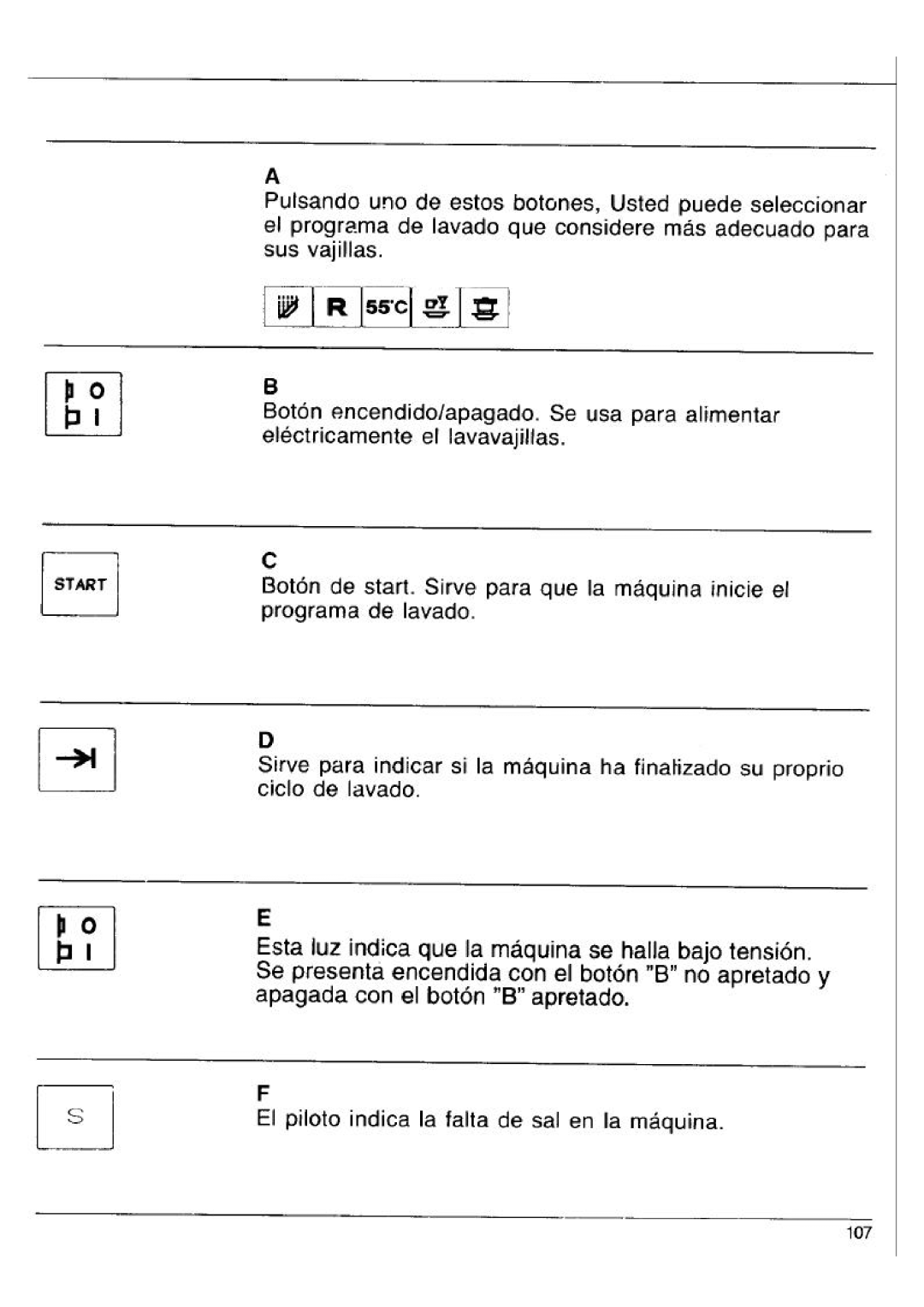 Smeg ST45 manual 