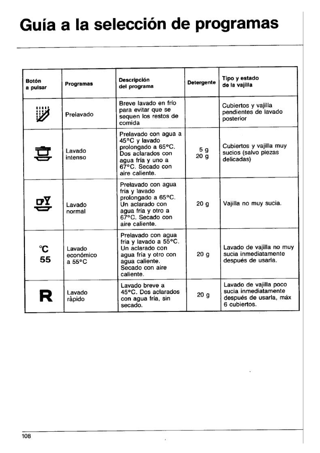 Smeg ST45 manual 