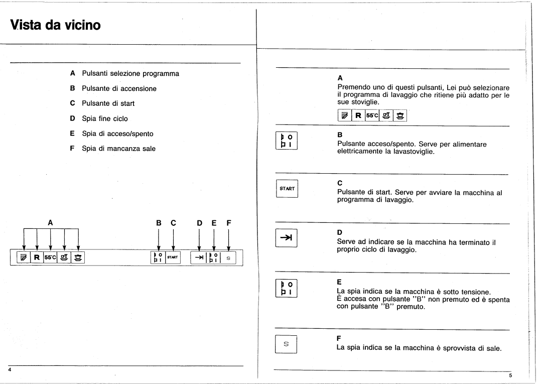 Smeg ST48 manual 