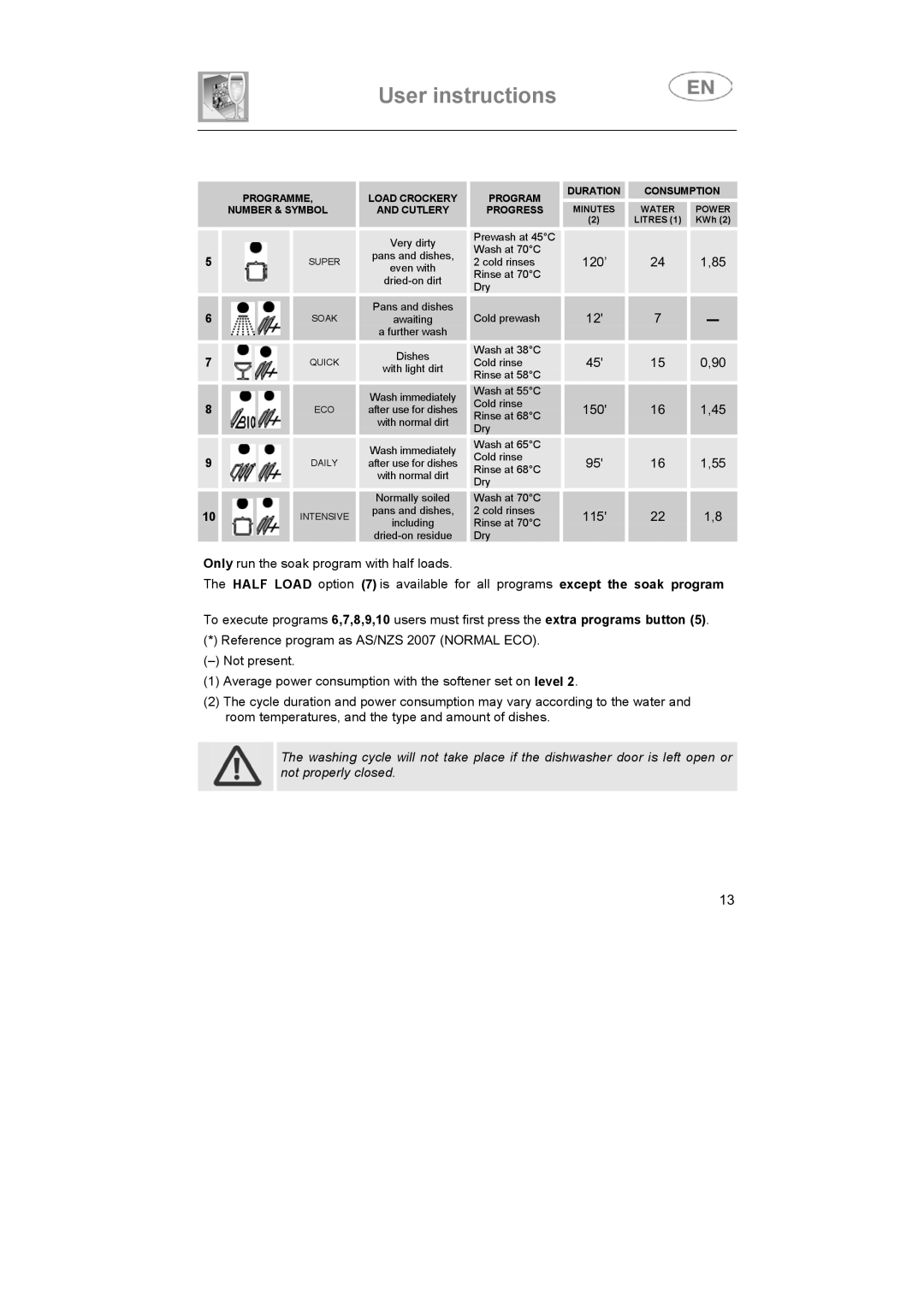 Smeg ST693-1 instruction manual 115 