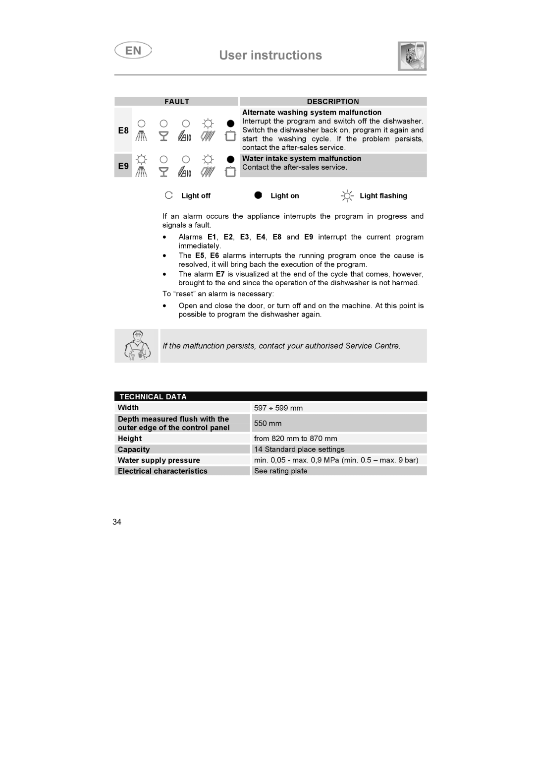 Smeg ST693-1 instruction manual Technical Data 