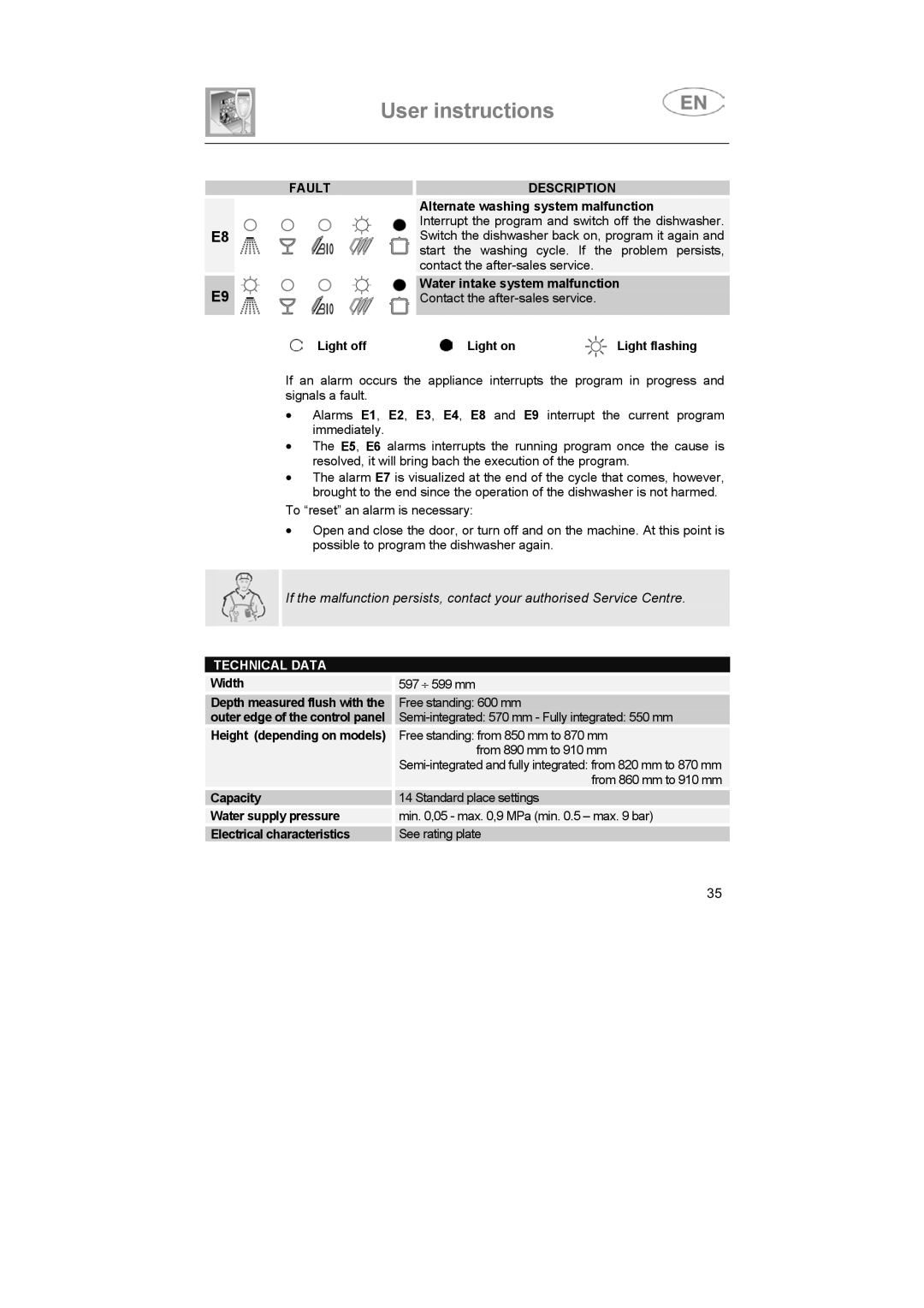 Smeg ST93P manual Technical Data 