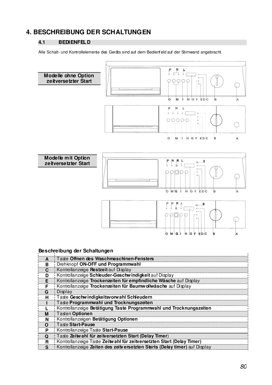 Smeg STA161S manual Beschreibung DER Schaltungen, Bedienfeld 