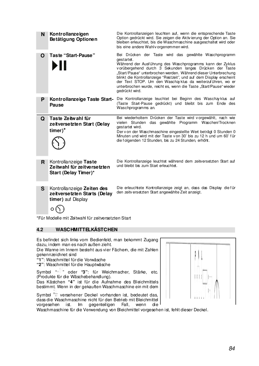 Smeg STA161S manual Kontrollanzeigen Betätigung Optionen Taste Start-Pause, Waschmittelkästchen 