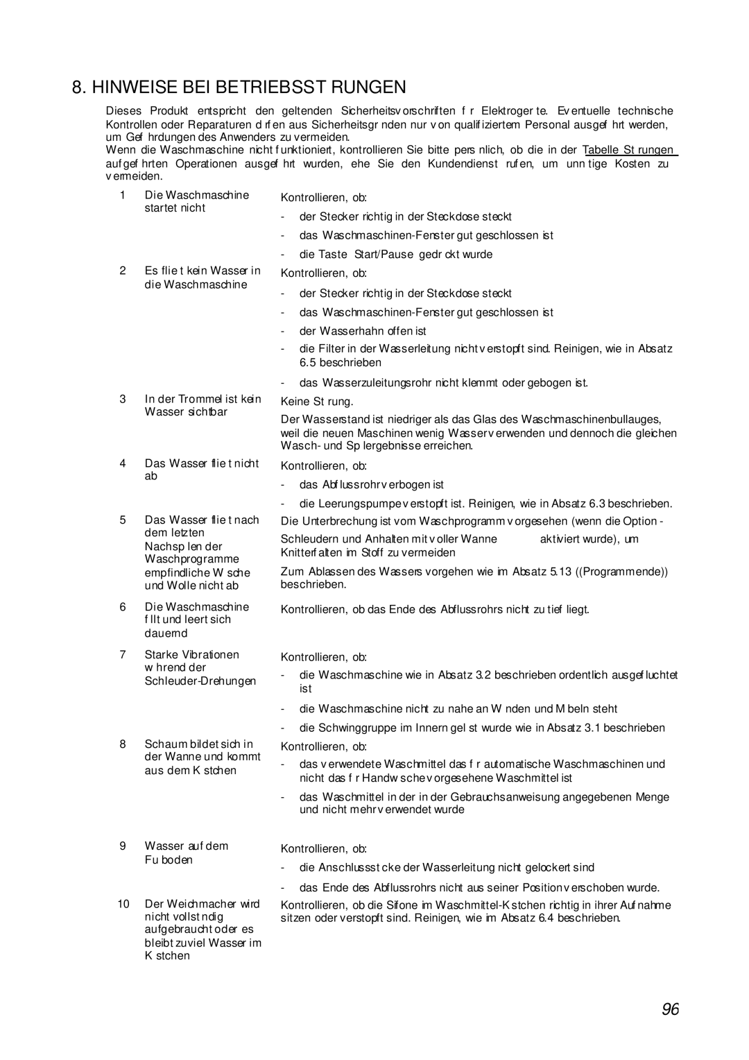 Smeg STA161S manual Hinweise BEI Betriebsstörungen, Die Waschmaschine, Startet nicht 