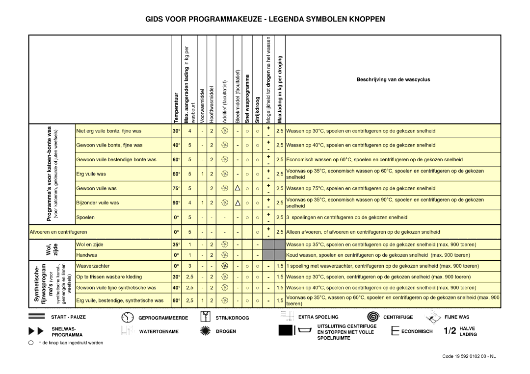 Smeg STA161S manual Gids Voor Programmakeuze Legenda Symbolen Knoppen, WasprogrammaSnel 