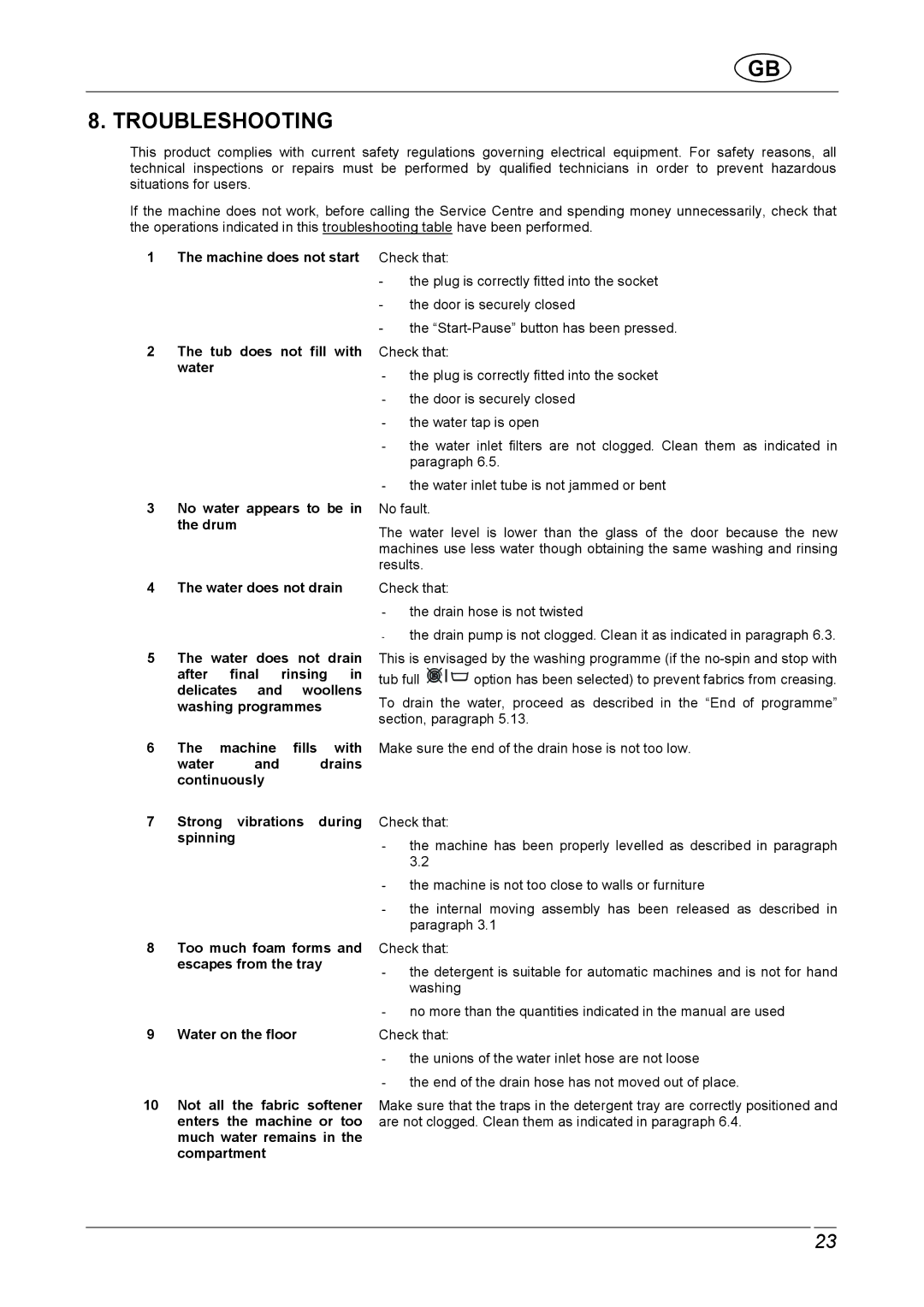 Smeg STA161S1, STA161S2 manual Troubleshooting 