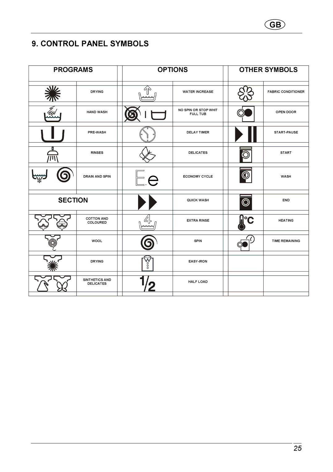 Smeg STA161S1, STA161S2 manual Control Panel Symbols, Programs Options Other Symbols 