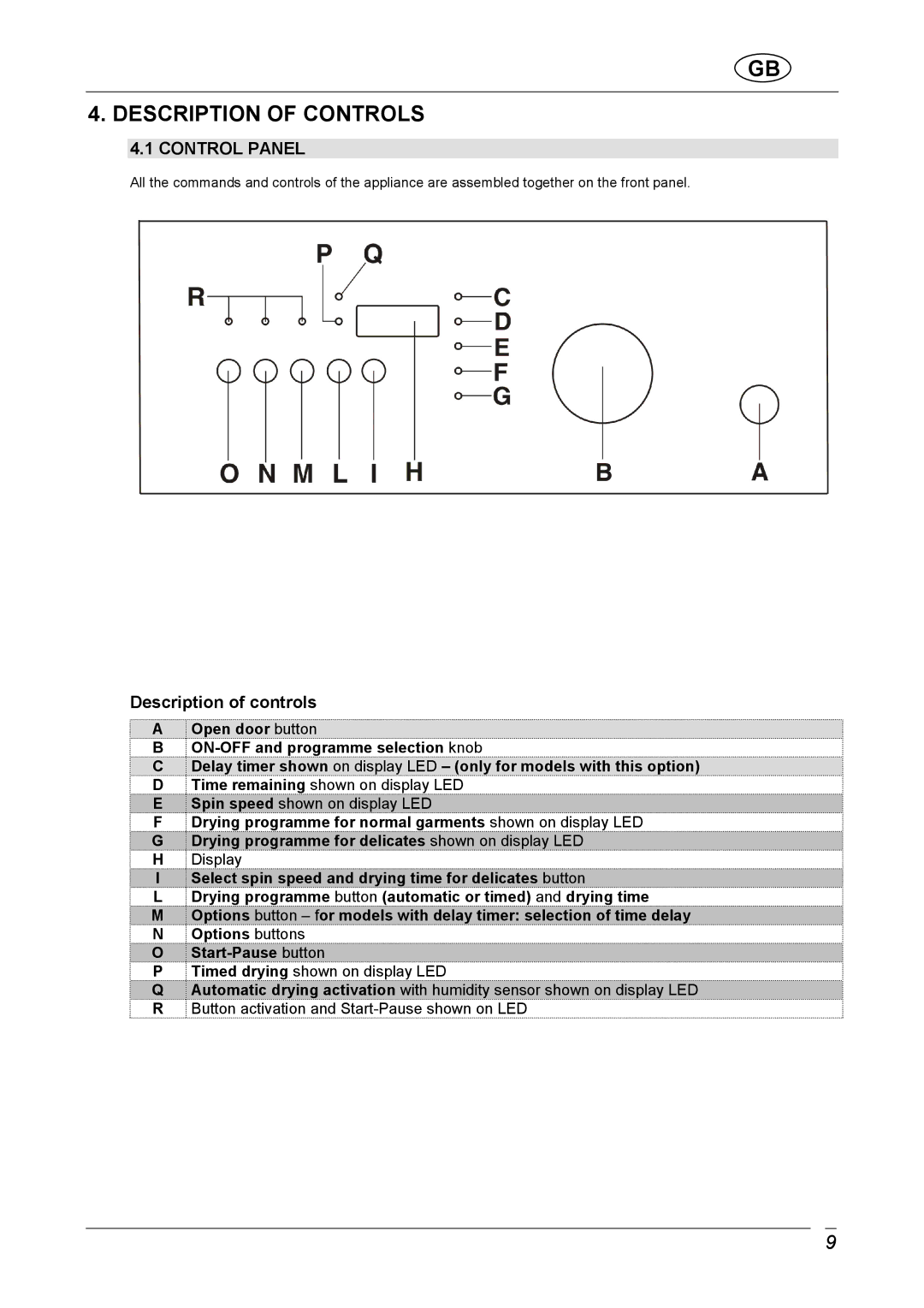 Smeg STA161S1, STA161S2 manual Description of Controls, Control Panel 