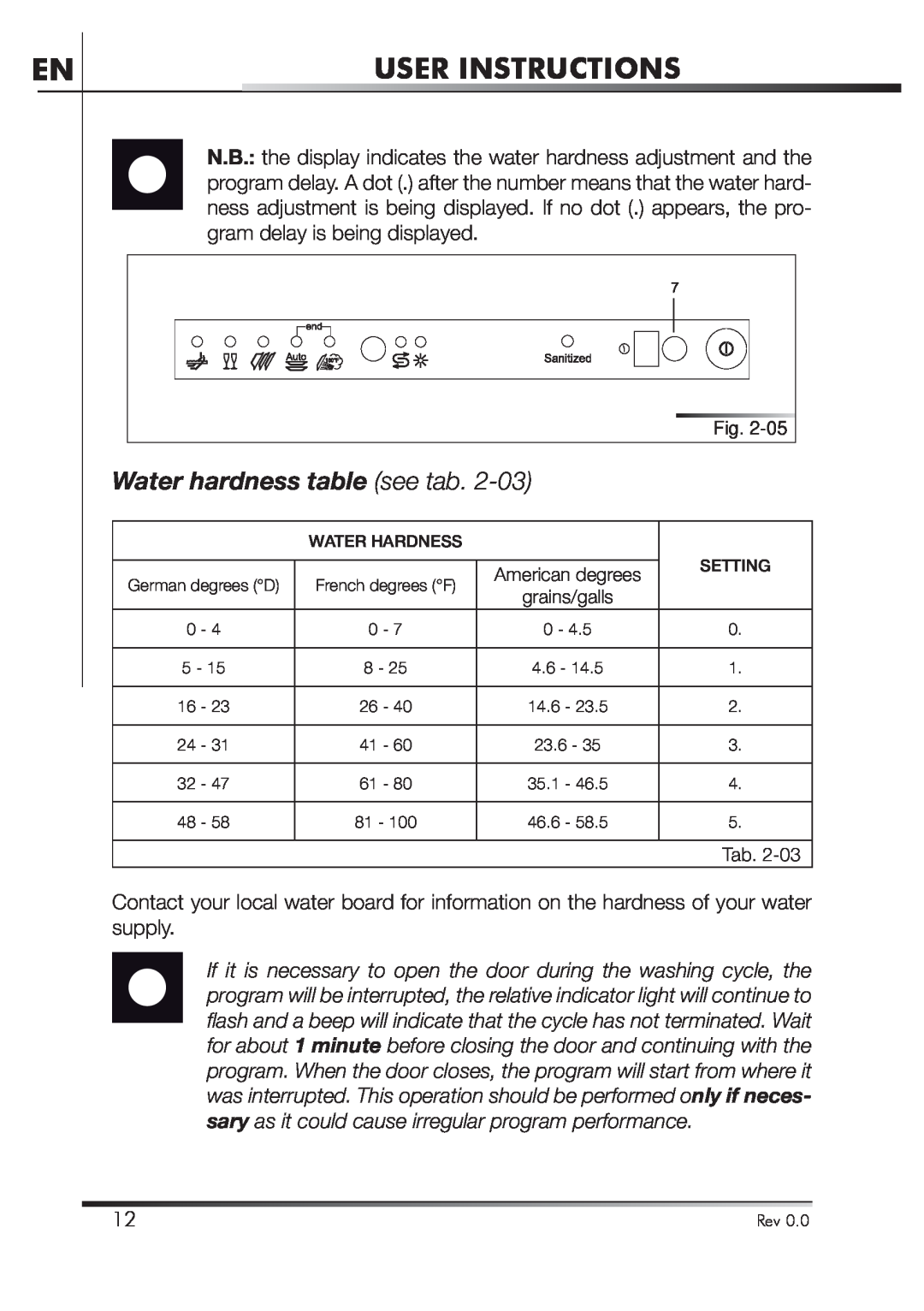 Smeg STA4645 instruction manual Water hardness table see tab, User Instructions, Water Hardness 