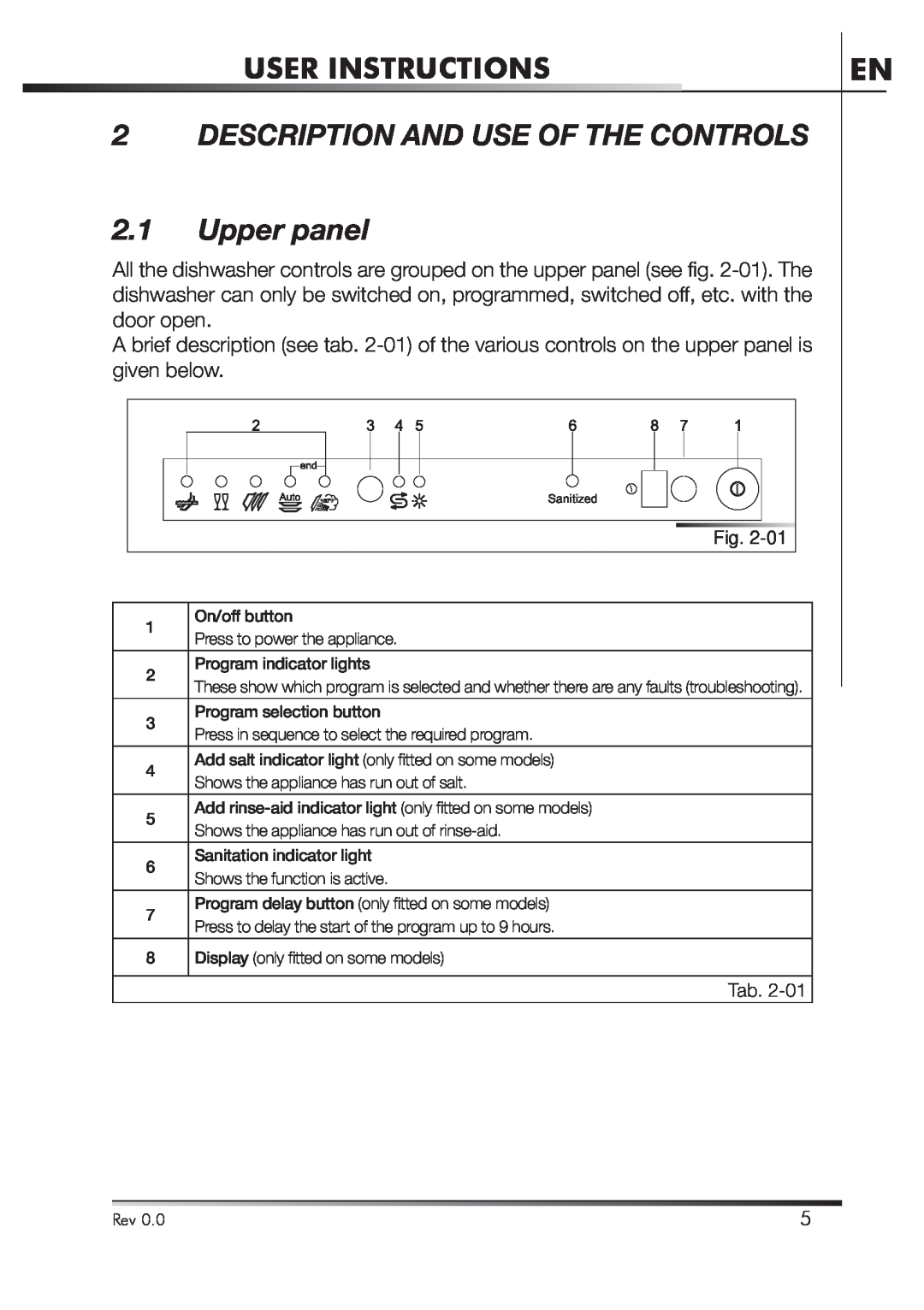 Smeg STA4645U manual User Instructions, DESCRIPTION AND USE OF THE CONTROLS 2.1 Upper panel 