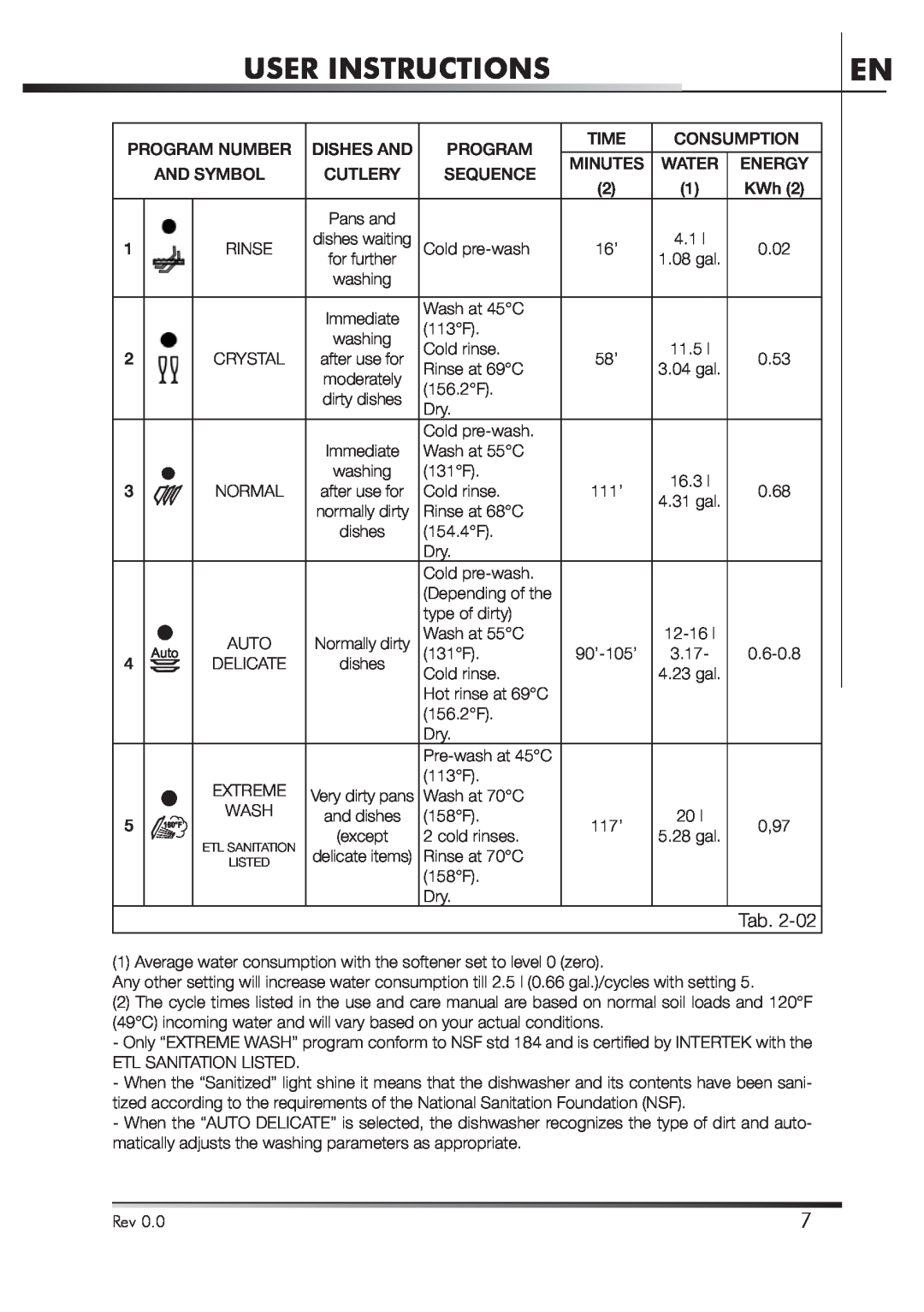 Smeg STA4645U manual User Instructions, Etl Sanitation, Listed 