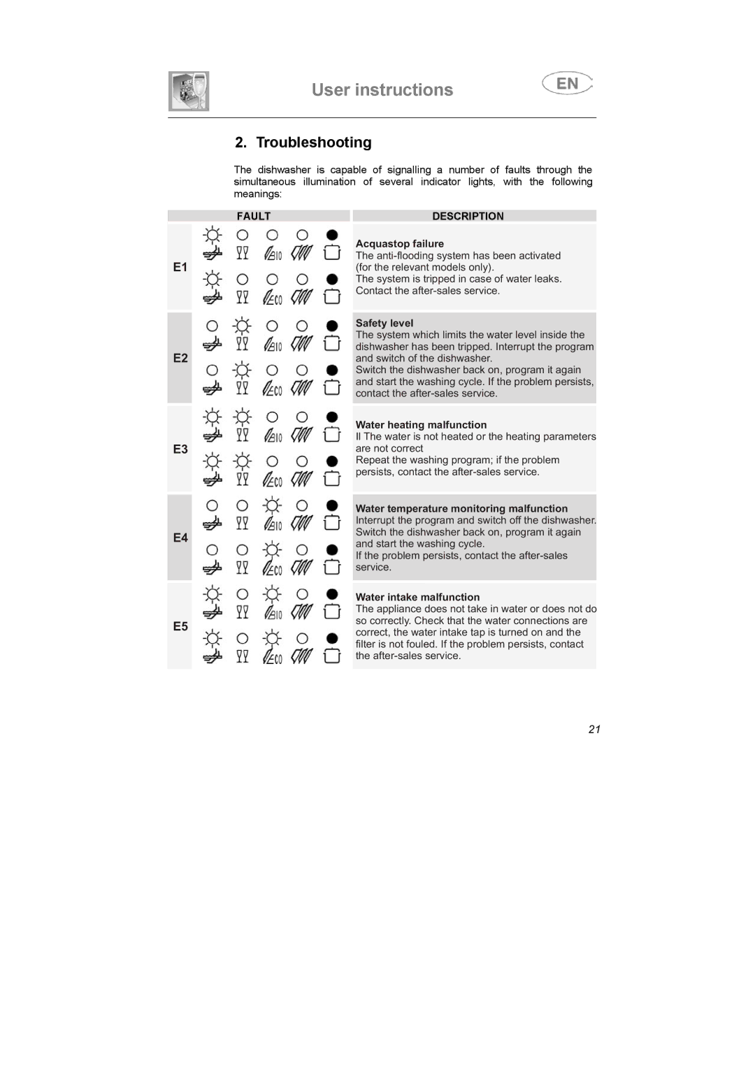 Smeg STA6047, STA6045BE, STA6145 instruction manual Troubleshooting, Fault Description 