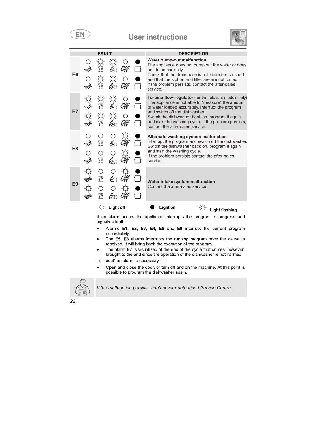 Smeg STA6145, STA6045BE, STA6047 instruction manual Fault Description 