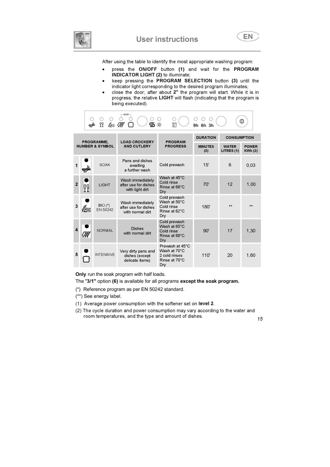 Smeg STA6045BE, STA6047, STA6145 instruction manual 110 