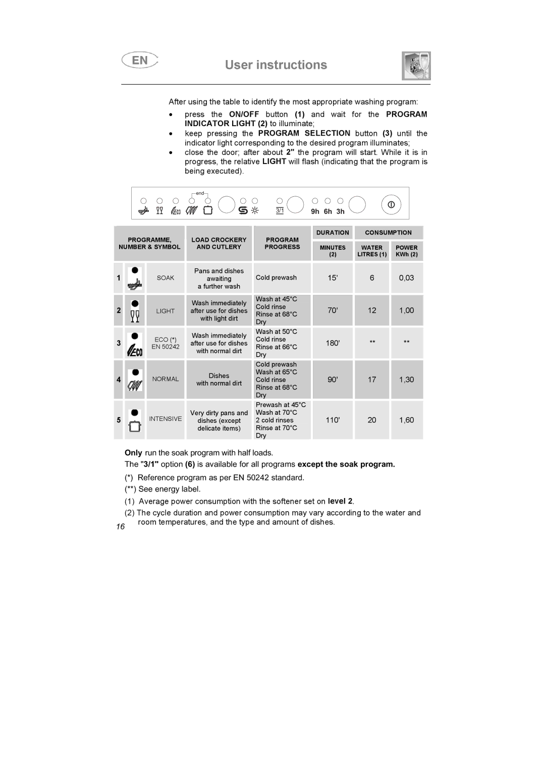 Smeg STA6045BE, STA6047, STA6145 instruction manual Rinse at 66C 