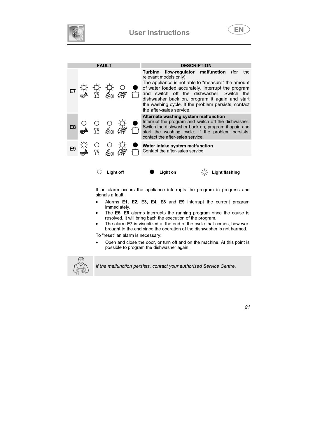 Smeg STA613 instruction manual Water loaded accurately. Interrupt the program 