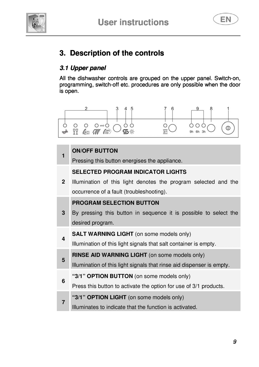 Smeg STA6245 User instructions, Description of the controls, Upper panel, On/Off Button, Selected Program Indicator Lights 