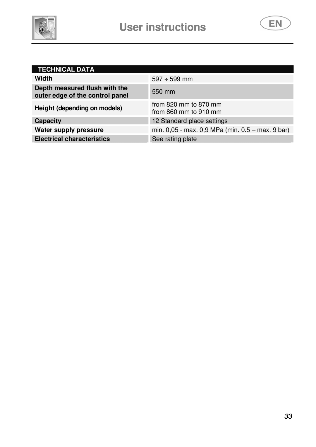 Smeg STA6248, STA6249 User instructions, Technical Data, Width, Height depending on models Capacity Water supply pressure 