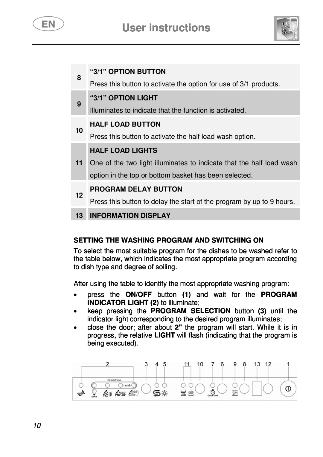 Smeg STA643PQ manual User instructions, “3/1” OPTION BUTTON, “3/1” OPTION LIGHT, Half Load Button, Half Load Lights 