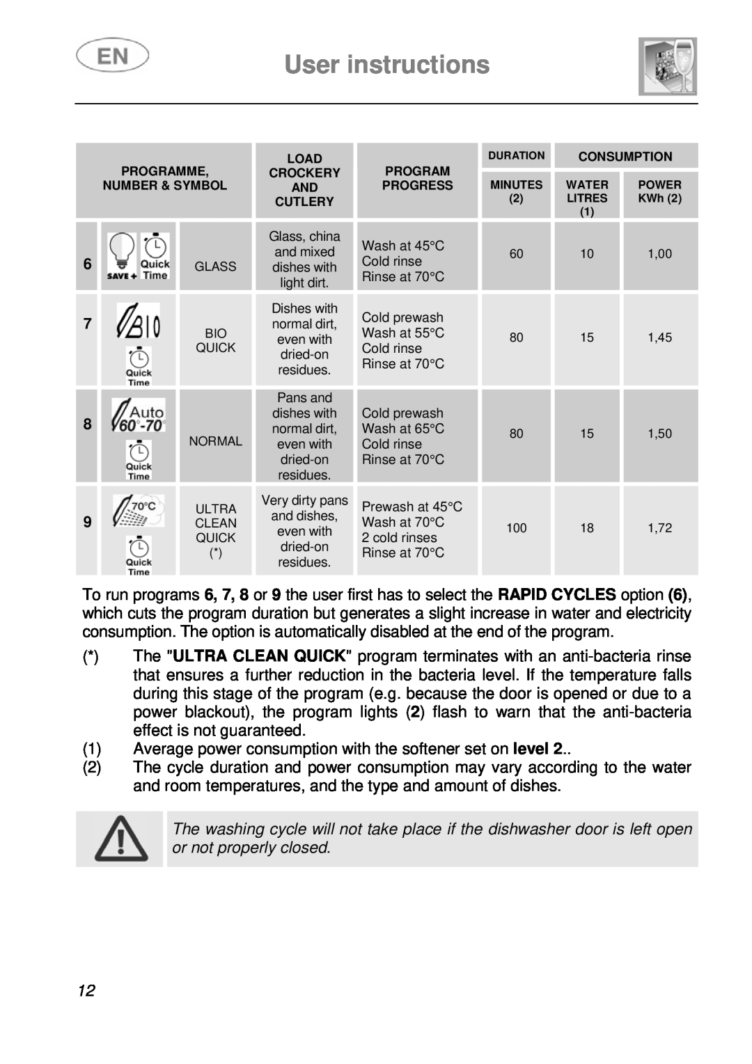 Smeg STA643PQ manual User instructions, Very dirty pans, Duration, Minutes, Power, Litres 