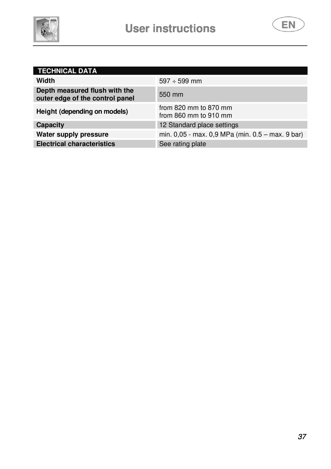 Smeg STA643PQ manual User instructions, Technical Data, Width, Height depending on models Capacity Water supply pressure 