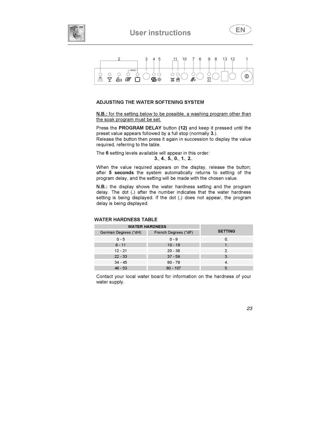 Smeg STX1-5, STX1-7 manual Adjusting the Water Softening System, Water Hardness Table 