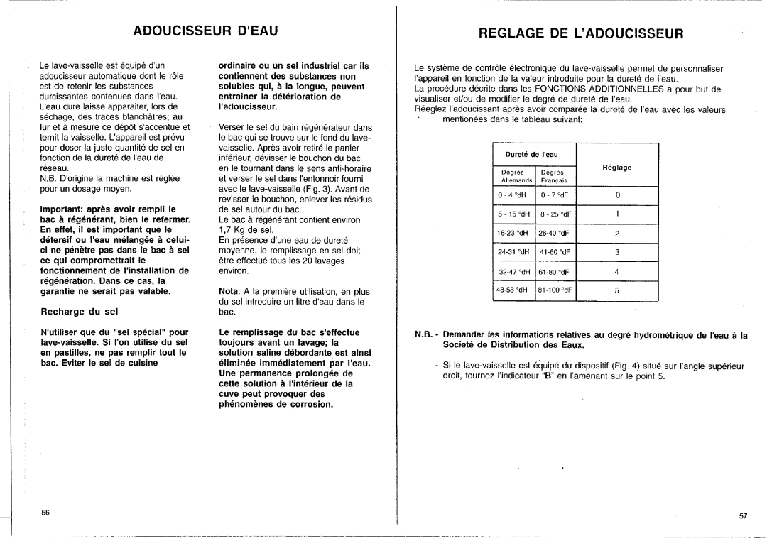 Smeg STX.1 manual 