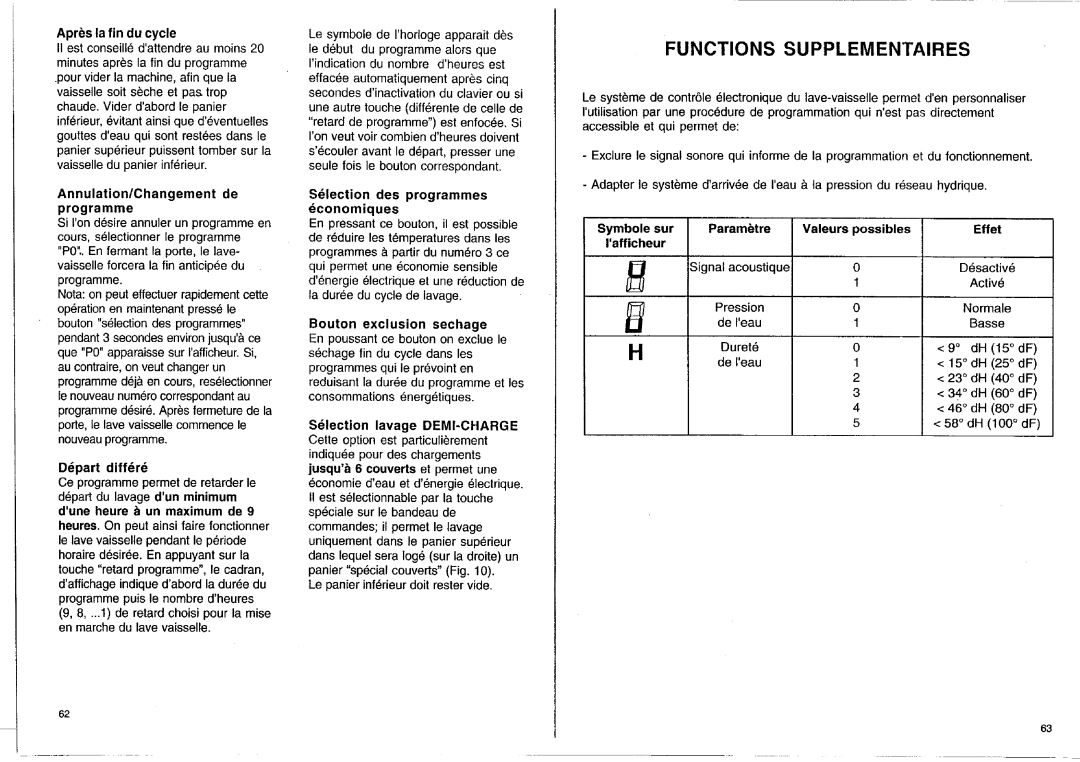 Smeg STX.1 manual 