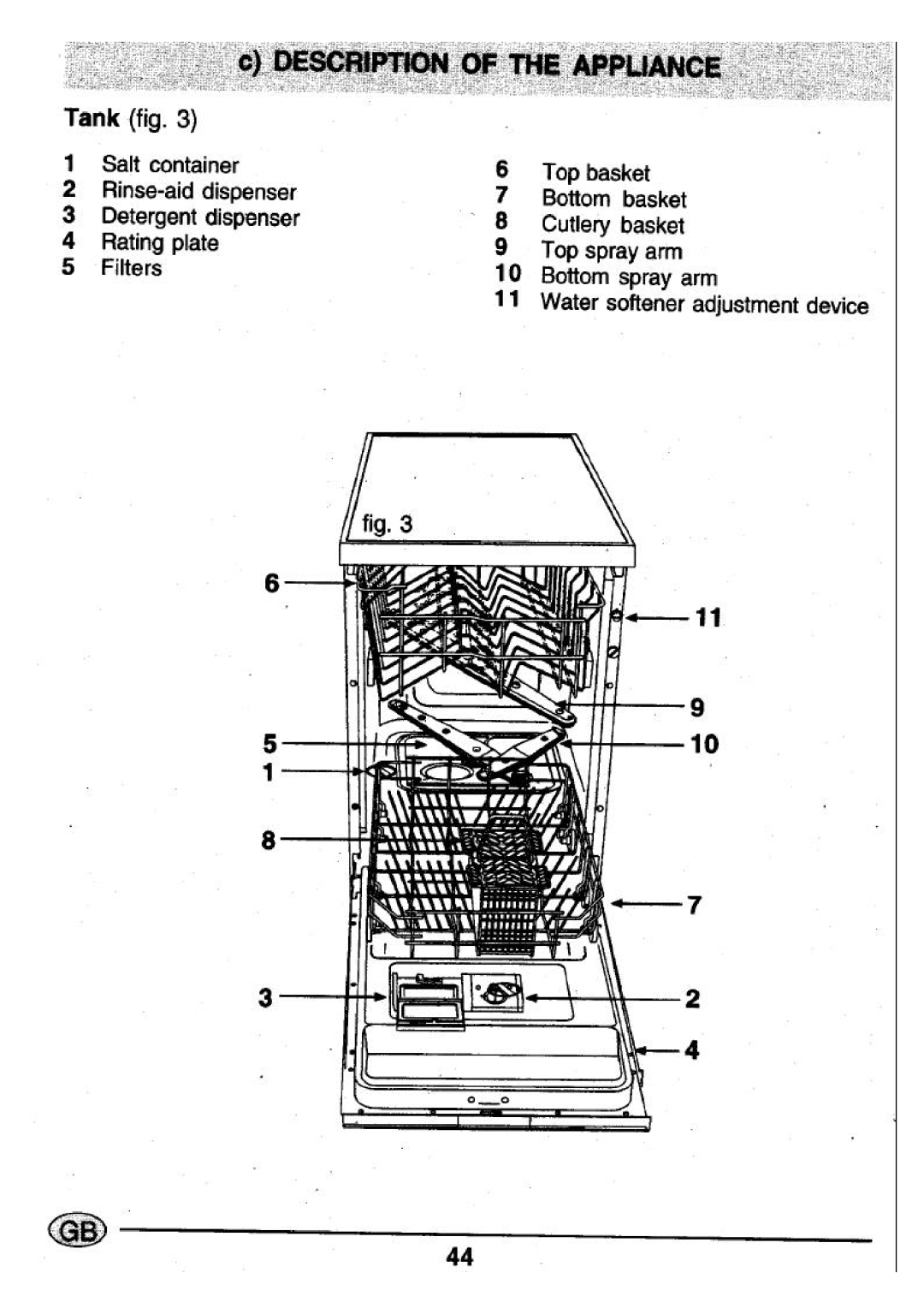 Smeg STX4-2 manual 