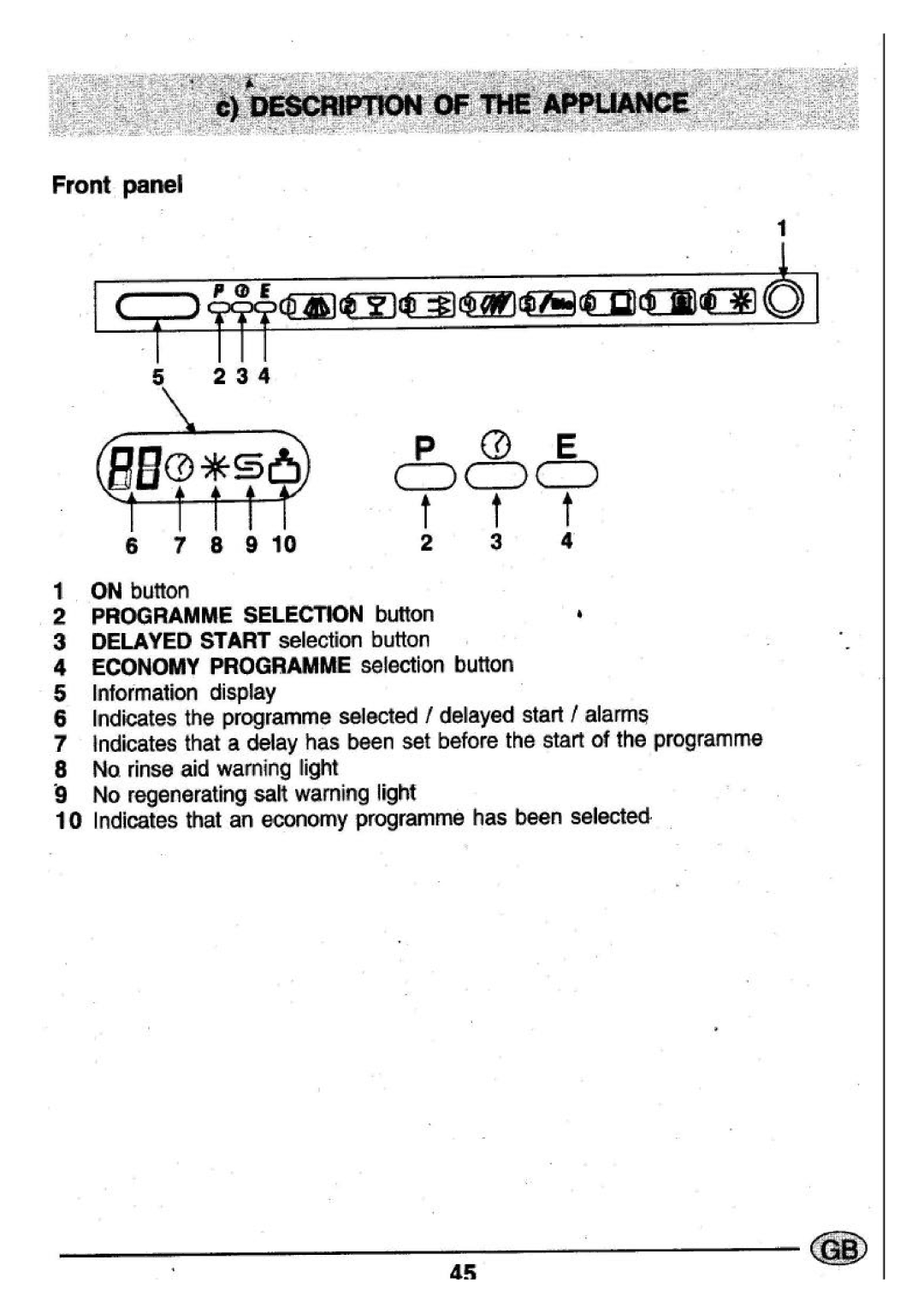 Smeg STX4-2 manual 